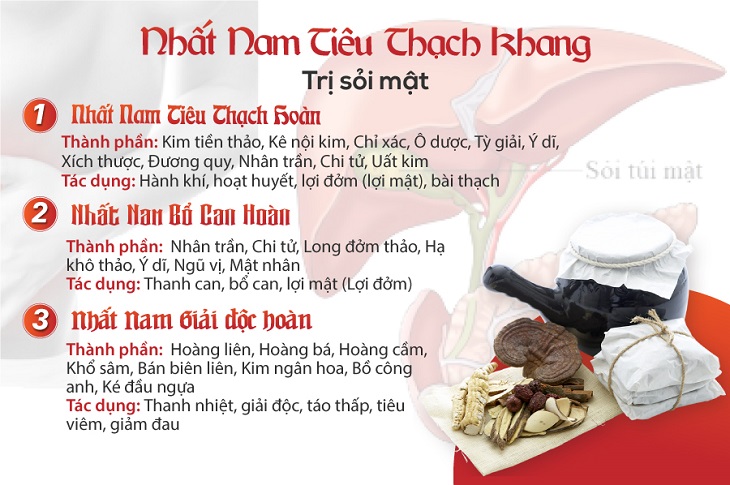 Ba bài thuốc nhỏ điều trị sỏi mật của bài thuốc Nhất Nam Tiêu Thạch Khang