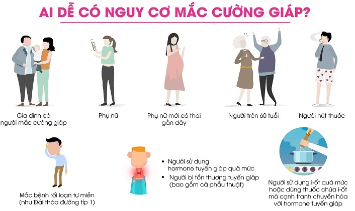 Những đối tượng có nguy cơ cao mắc bệnh cường giáp