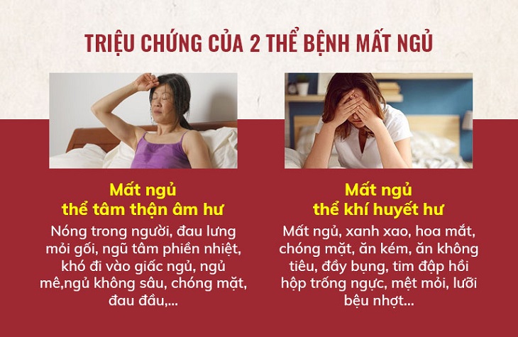 Sở dĩ Nhất Nam Định Tâm Khang được phân chia thành 3 bài thuốc nhỏ bởi chính bệnh mất ngủ được nhìn nhận theo quan niệm của YHCT cũng chia thành nhiều thể: Mất ngủ thể khí huyết hư và Mất ngủ thể tâm thận âm hư.