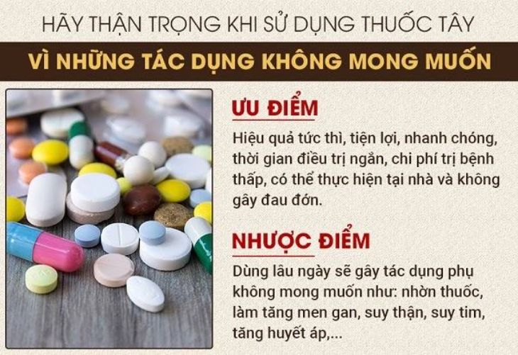 benh a sung co chua duoc khong