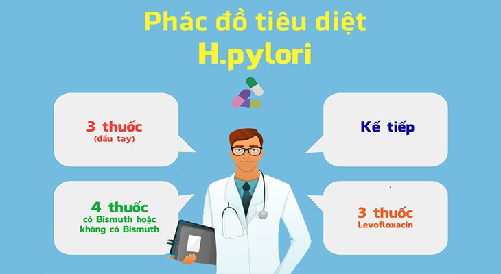 phac do thuoc dieu tri vi khuan hp