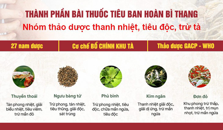 Những vị thuốc thuộc nhóm thanh nhiệt, giải độc