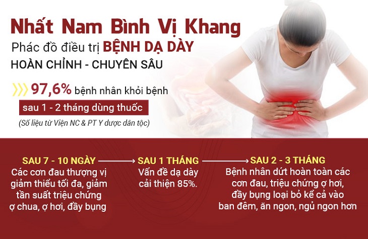 Kết quả kiểm nghiệm lâm sàng trên 10.000 bệnh nhân đau dạ dày sử dụng Nhất Nam Bình Vị Khang