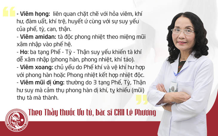 Căn nguyên của bệnh tai mũi họng theo quan điểm của YHCT