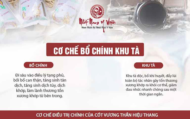 Cốt vương thần hiệu thang sở hữu cơ chế điều trị toàn diện, tận gốc