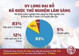 Thống kê thực tế khi nam giới sử dụng bài thuốc THƯỢNG DƯỢC