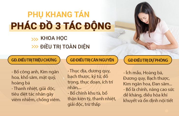 Phụ Khang Tán điều trị viêm lộ tuyến từ gốc đến ngọn nhờ phác đồ khoa học