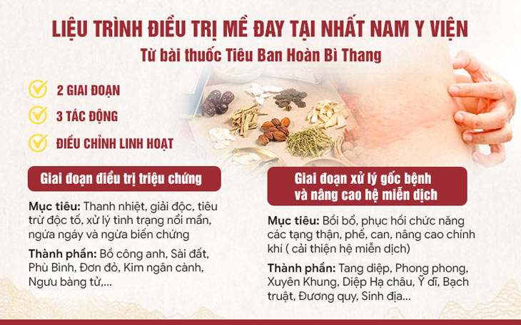 Bài thuốc được sử dụng theo 2 giai đoạn điều trị