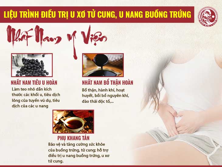 Liệu trình điều trị u xơ tử cung, u nang buồng trứng tại Nhất Nam y viện