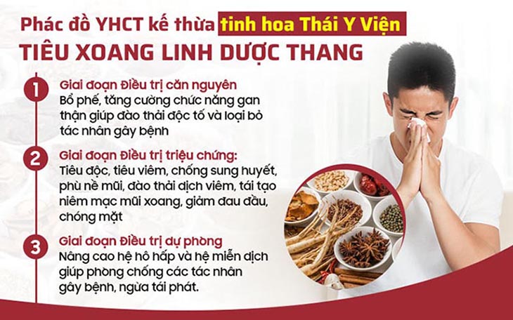 dieu tri viem mui di ung bang dong y