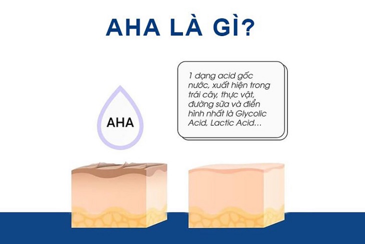 Alpha Hydroxy Acid hay gọi tắt là AHA