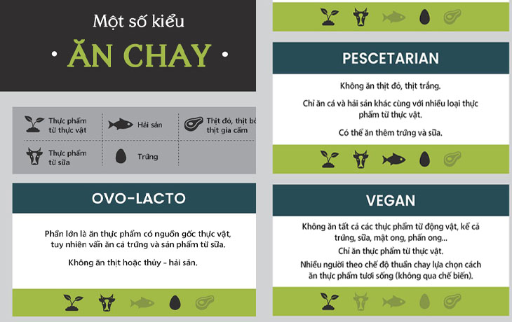 Một số kiểu ăn chay phổ biến