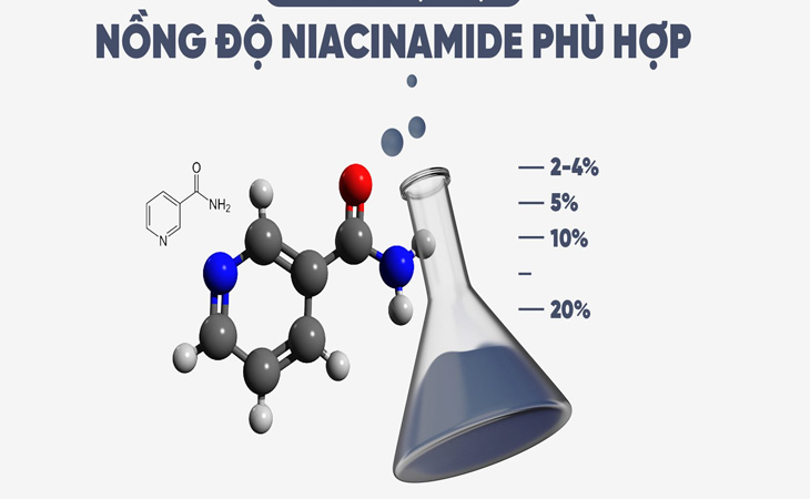 Niacinamide tồn tại ở nhiều mức độ phần trăm khác nhau