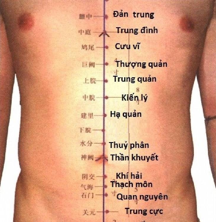 Vị trí huyệt Thạch Môn