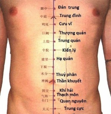 Huyệt Thạch Môn Và Những Điều Cần Biết Khi Tác Động