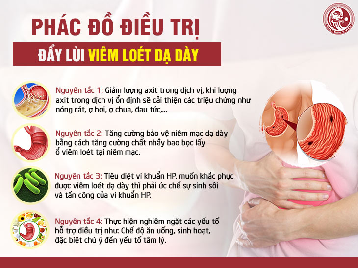 Nguyên tắc điều trị viêm loét dạ dày